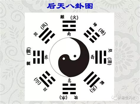 后天八卦 玄東春